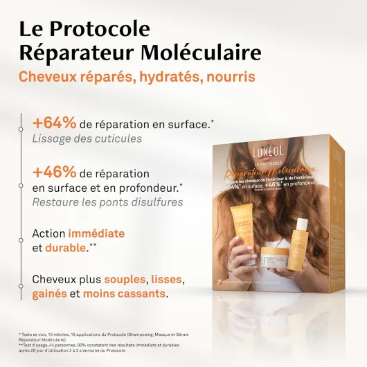 LUXEOL - Coffret Voyage Réparateur Moléculaire - Répare la Fibre Capillaire en Surface et en Profondeur - Shampooing (75 ml) + Masque (50 ml) + Sérum (50 ml) - Fabriqué En France